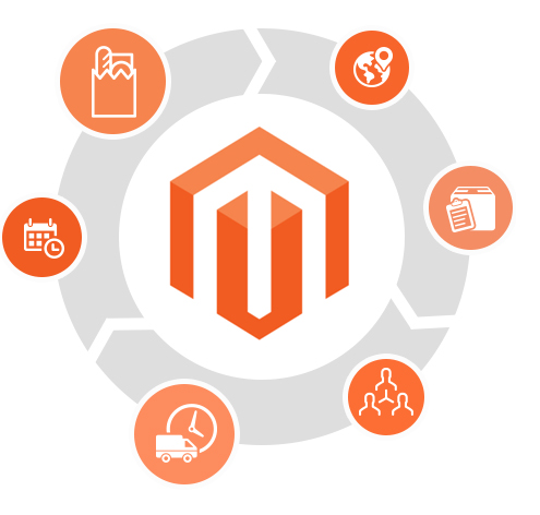 Custom Magento Modules